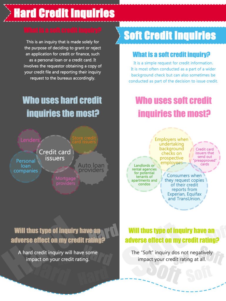 Understand the Difference Between Hard and Soft Credit Inquiries