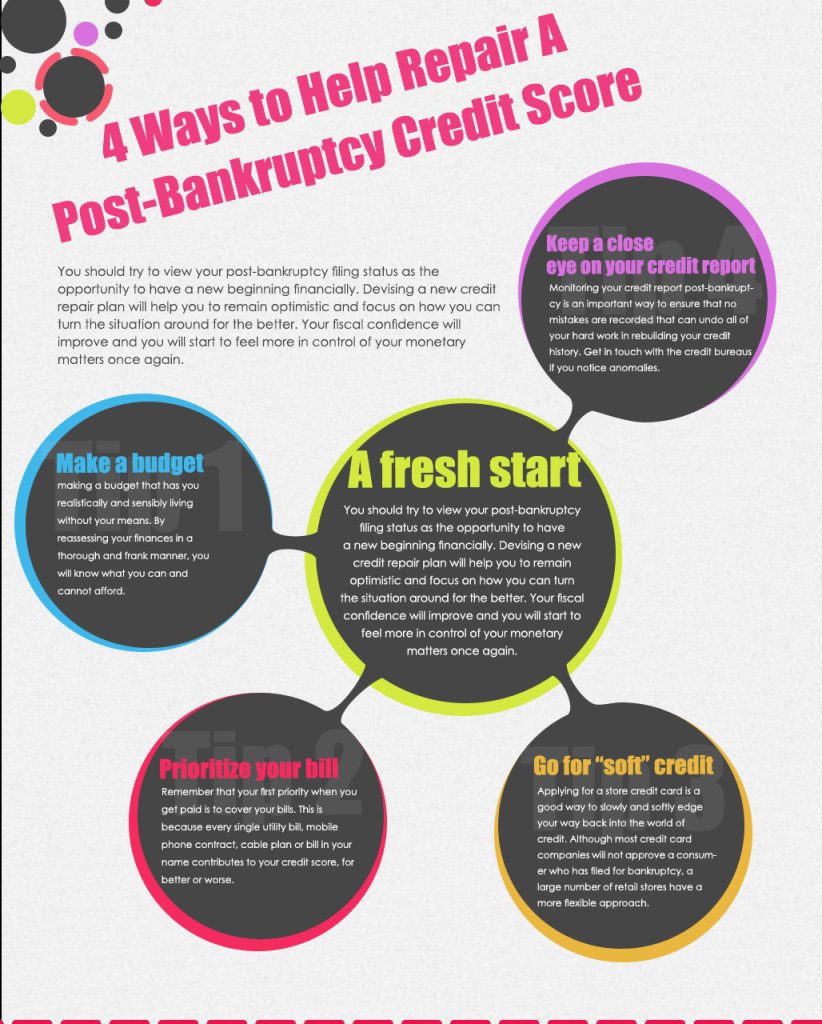 4 Ways to Help Repair A Post-Bankruptcy Credit Score -infografic